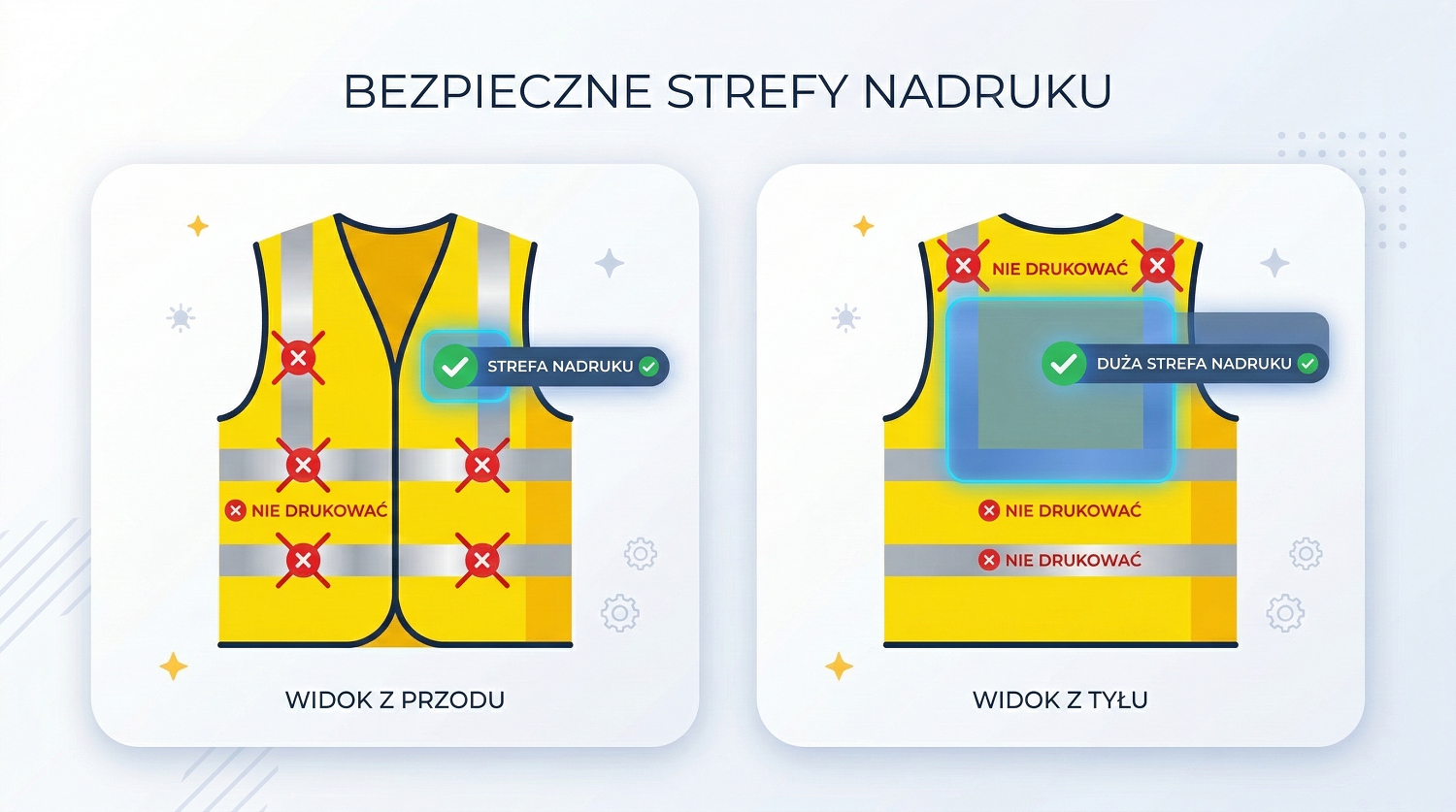 Bezpieczne strefy nadruku na kamizelce ostrzegawczej – plecy i małe logo z przodu, bez zasłaniania pasów